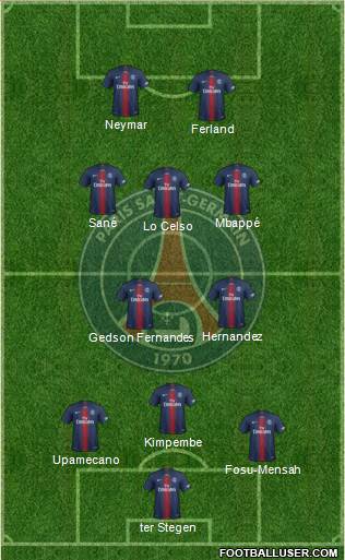 Paris Saint-Germain Formation 2019