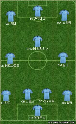 Manchester City Formation 2019