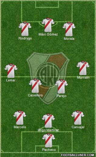 River Plate Formation 2019