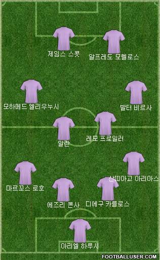 Dream Team Formation 2019