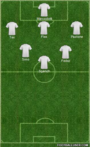 Dream Team Formation 2019