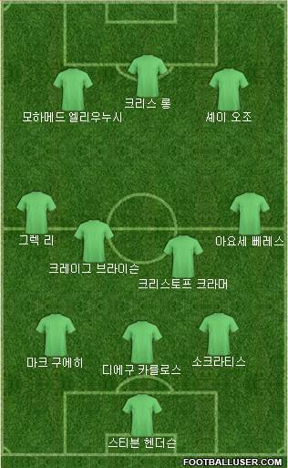 Dream Team Formation 2019