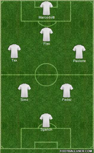 Dream Team Formation 2019