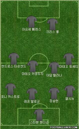 Dream Team Formation 2019