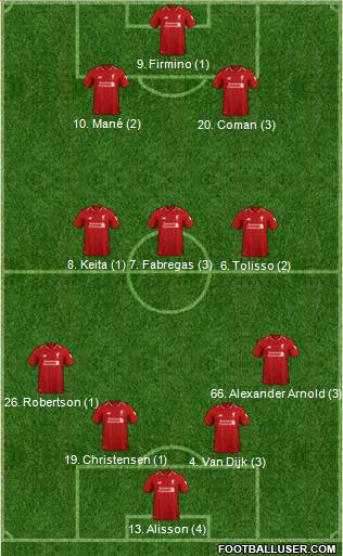 Liverpool Formation 2019