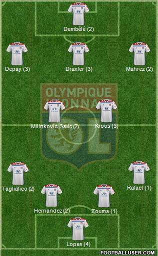 Olympique Lyonnais Formation 2019