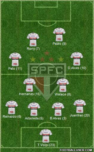 São Paulo FC Formation 2019