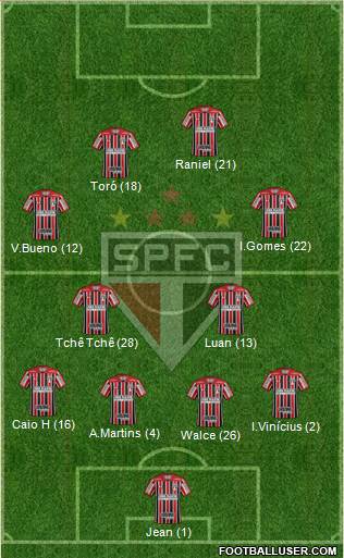 São Paulo FC Formation 2019