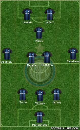 F.C. Internazionale Formation 2019