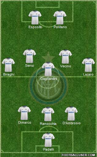 F.C. Internazionale Formation 2019