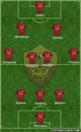 AS Roma Formation 2019