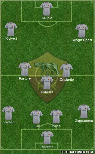 AS Roma Formation 2019