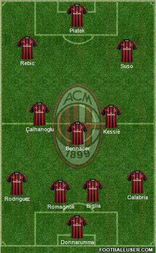 A.C. Milan Formation 2019