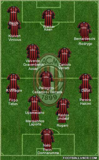 A.C. Milan Formation 2019