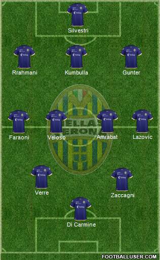 Hellas Verona Formation 2019