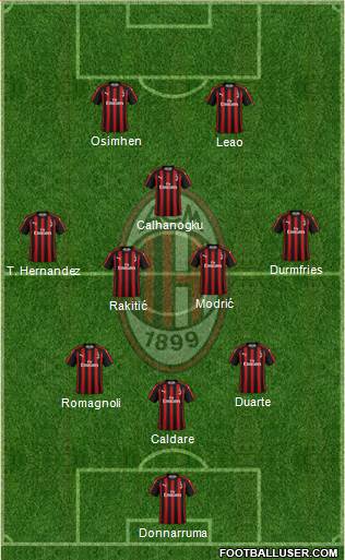 A.C. Milan Formation 2019