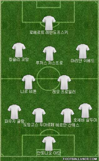Dream Team Formation 2019