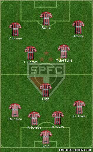 São Paulo FC Formation 2019