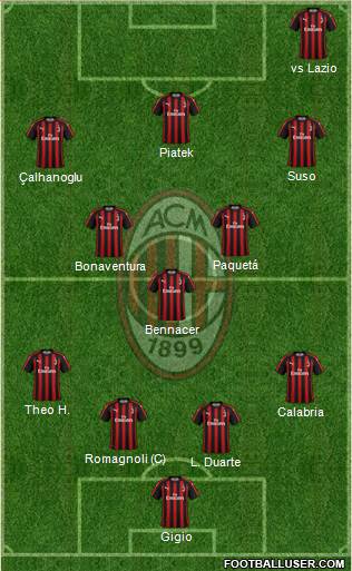 A.C. Milan Formation 2019