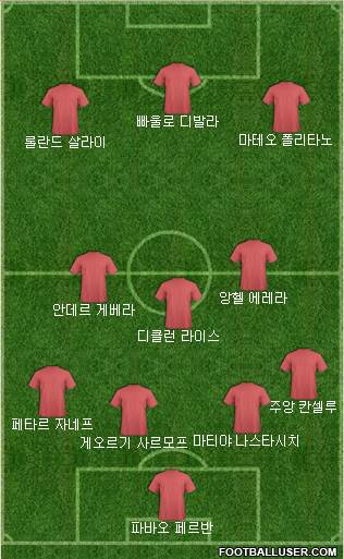 Dream Team Formation 2019