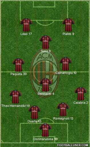 A.C. Milan Formation 2019