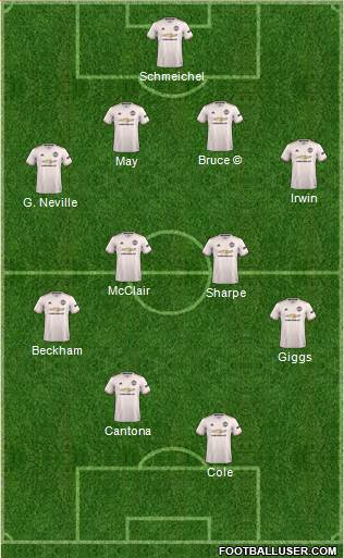 Manchester United Formation 2019