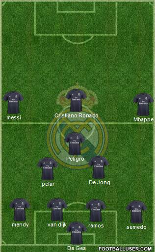 Real Madrid C.F. Formation 2019