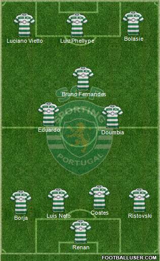 Sporting Clube de Portugal - SAD Formation 2019