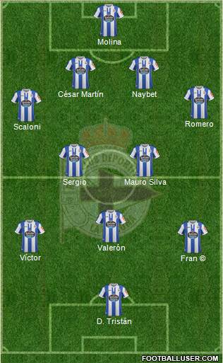 R.C. Deportivo de La Coruña S.A.D. Formation 2019
