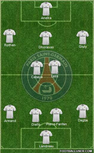 Paris Saint-Germain Formation 2019