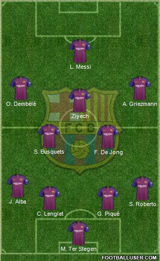 F.C. Barcelona Formation 2019