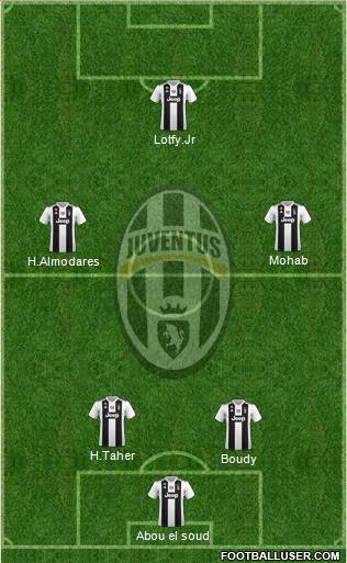 Juventus Formation 2019