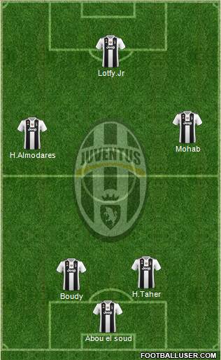 Juventus Formation 2019