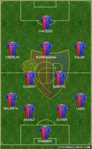 FC Basel 4-2-3-1 football formation