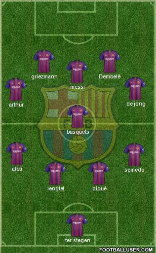 F.C. Barcelona Formation 2019