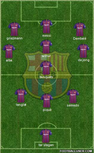 F.C. Barcelona Formation 2019
