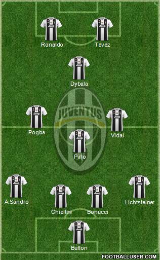 Juventus Formation 2019