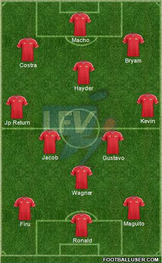 Liechtenstein Formation 2019