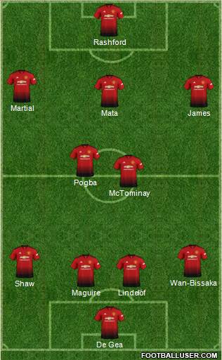 Manchester United Formation 2019