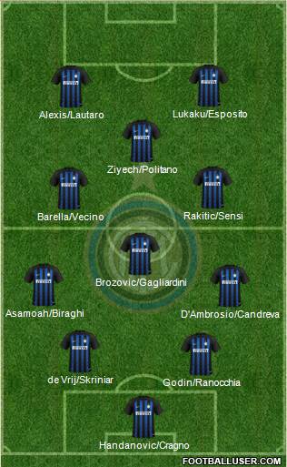F.C. Internazionale Formation 2019