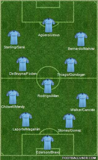 Manchester City Formation 2019
