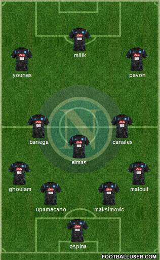 Napoli Formation 2019