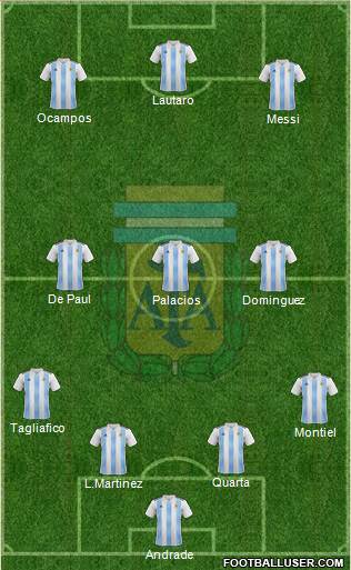 Argentina Formation 2019