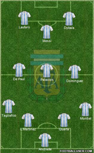 Argentina Formation 2019