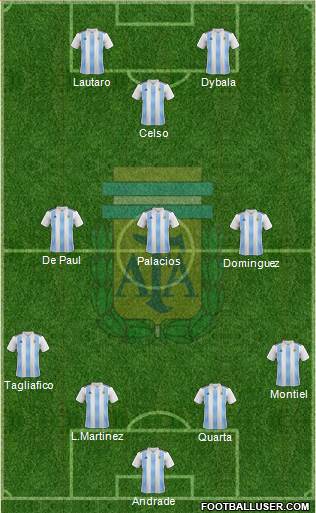 Argentina Formation 2019