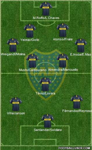 Boca Juniors Formation 2019