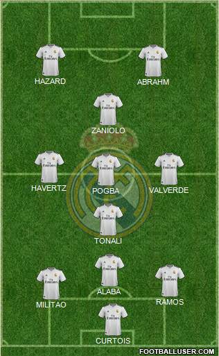 Real Madrid C.F. Formation 2019