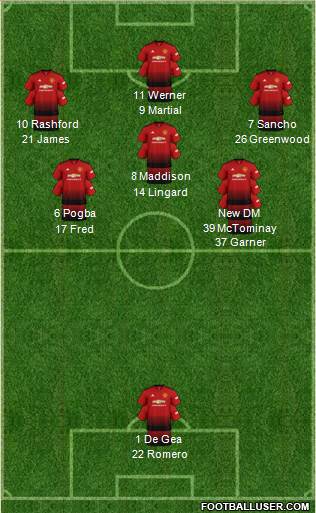 Manchester United Formation 2019