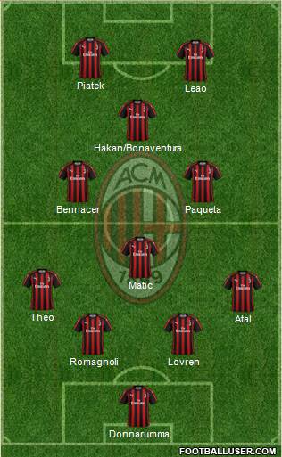 A.C. Milan Formation 2019