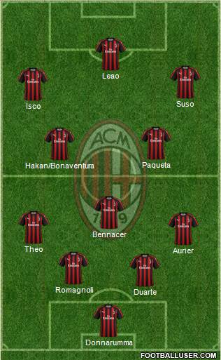 A.C. Milan Formation 2019